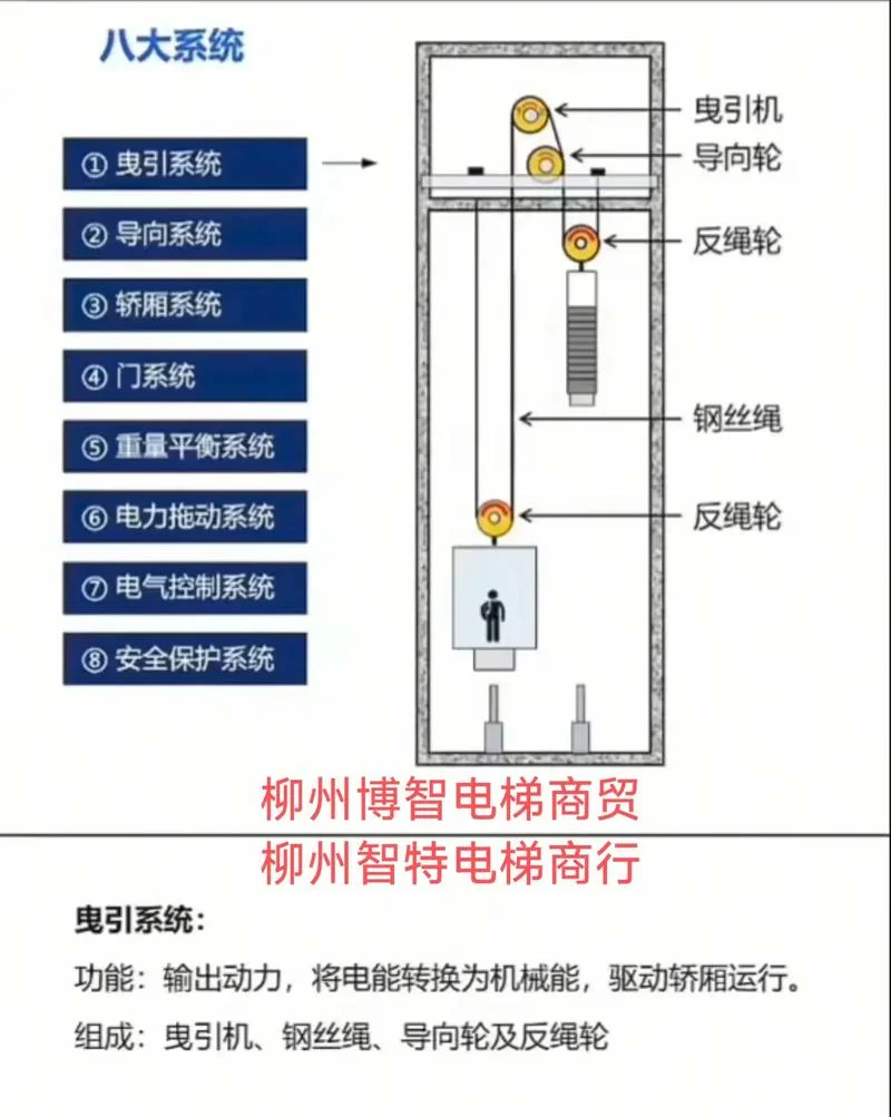 电梯应急装置的原理_1