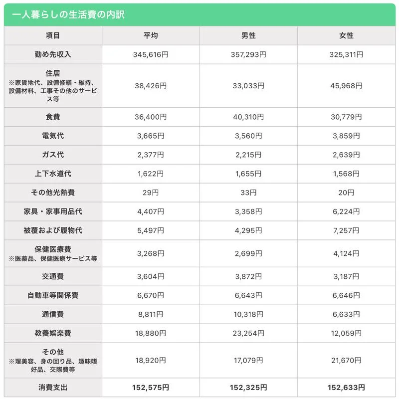 日本留学申请费用-日本留学申请费