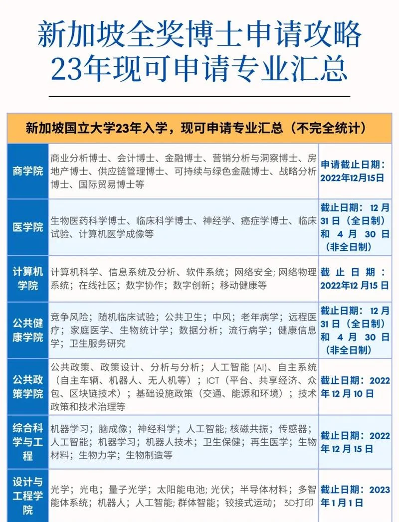 海外留学博士就业状况-海外博士就业现状