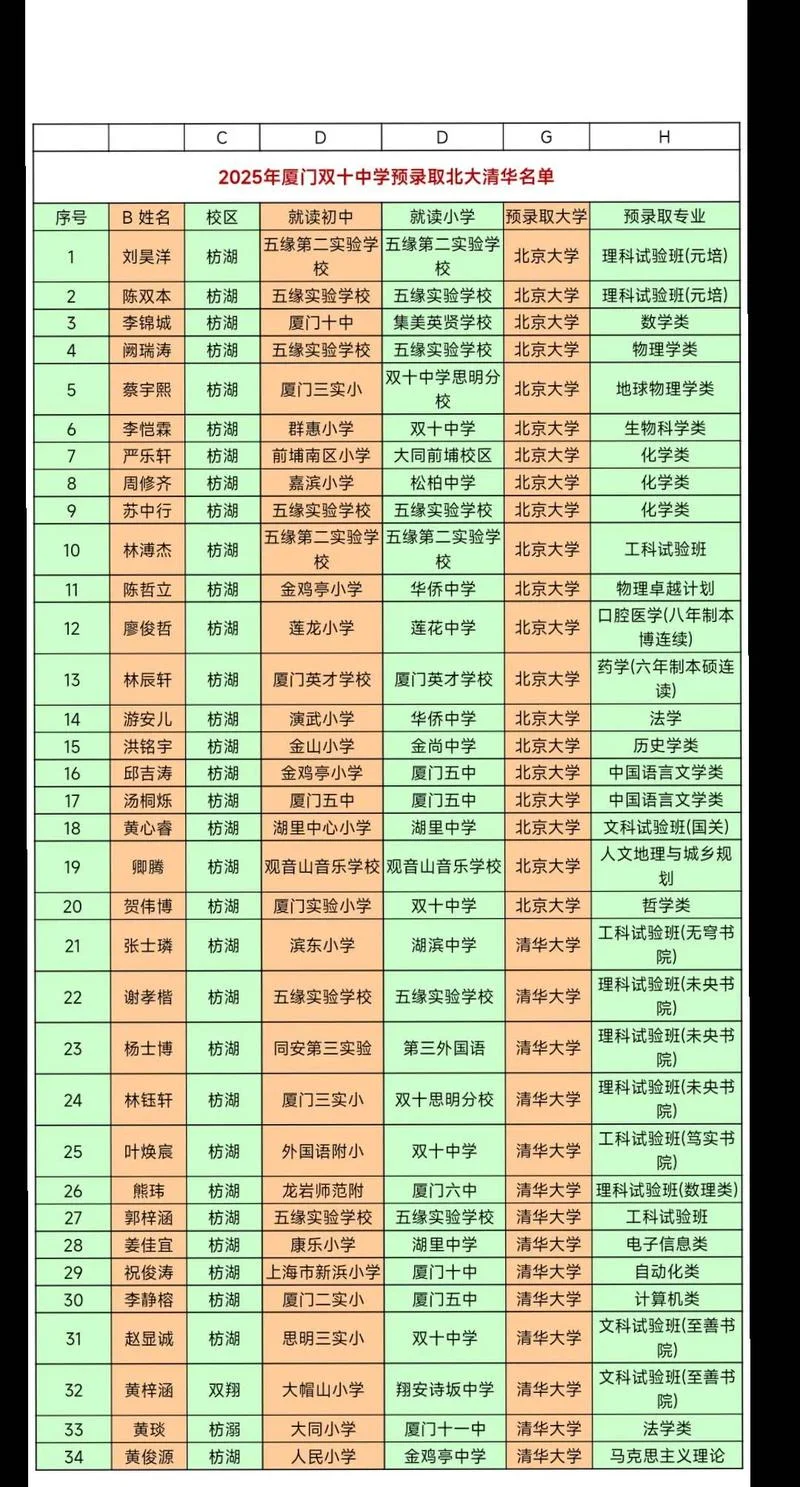 清华北大录取分数线-清华北大录取线