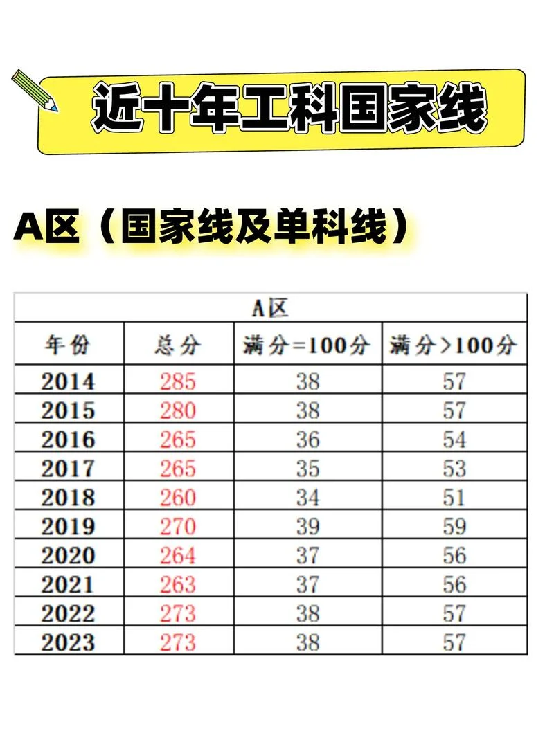 2019年工科考研国家线_1