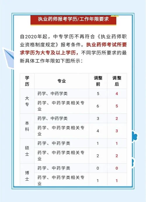 职业药剂师报考条件_1