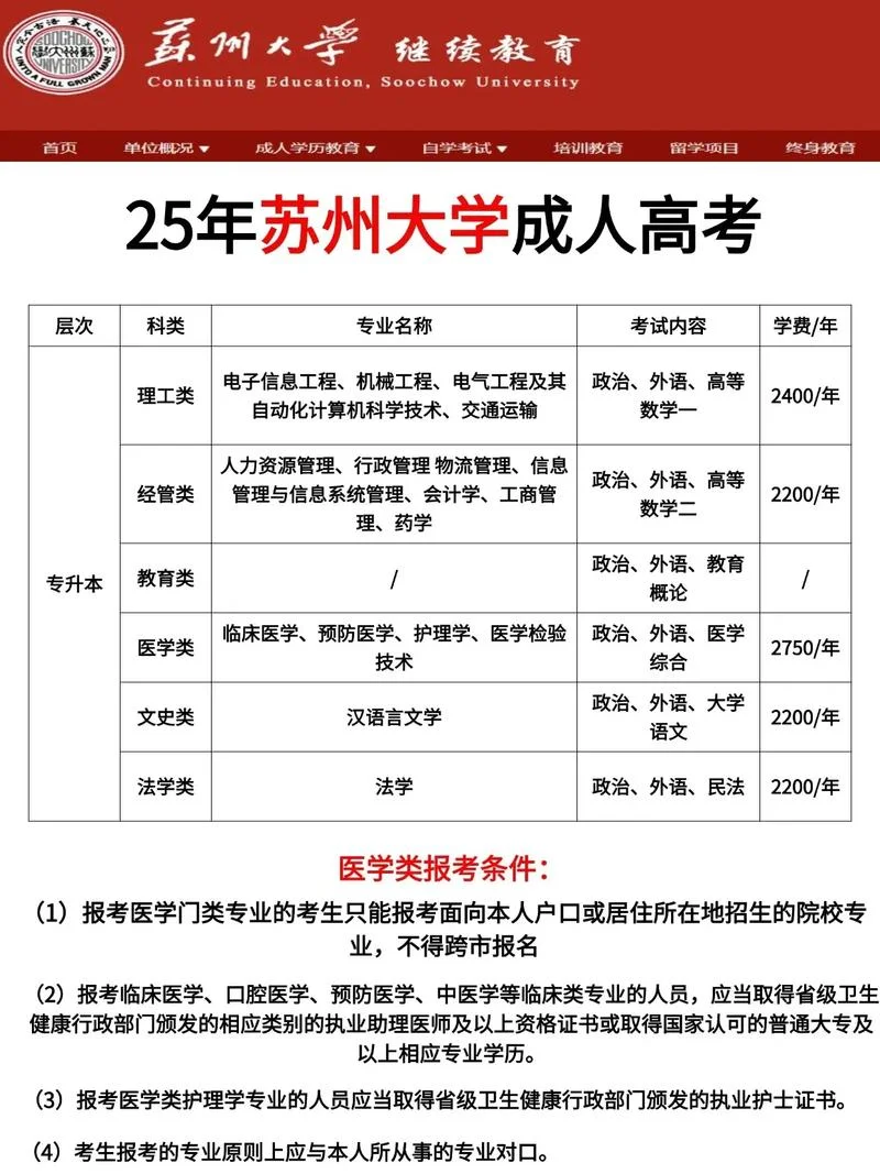 报考大学的条件_1
