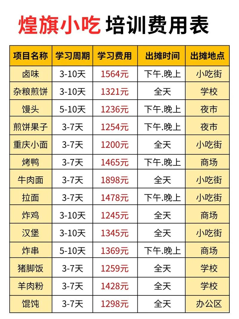 萝卜牛杂培训费多少钱-萝卜牛杂培训费多少