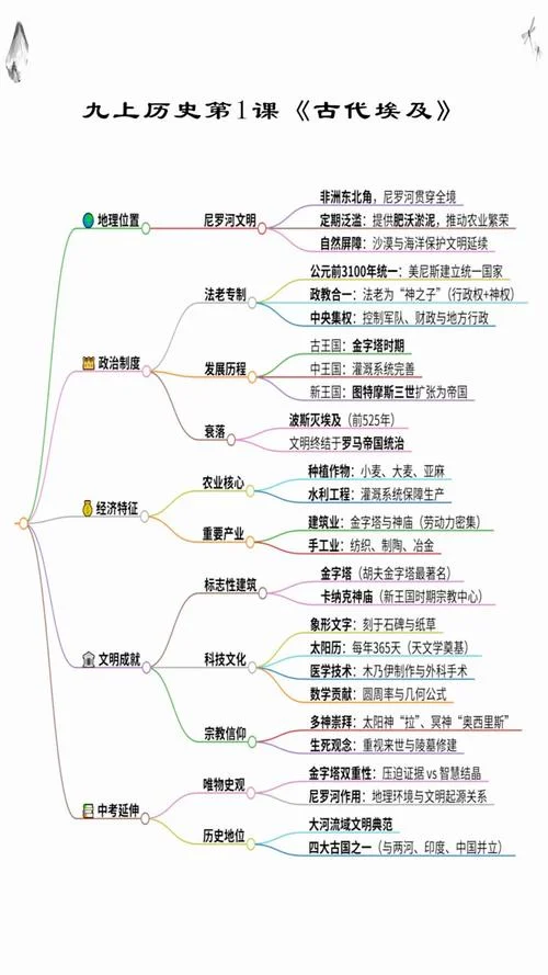 知识体系构建图历史_2