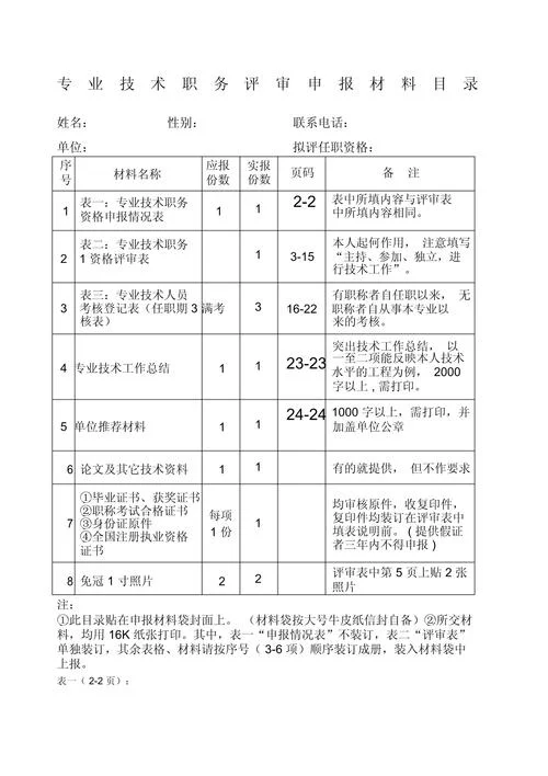 职称工程师评审条件_1