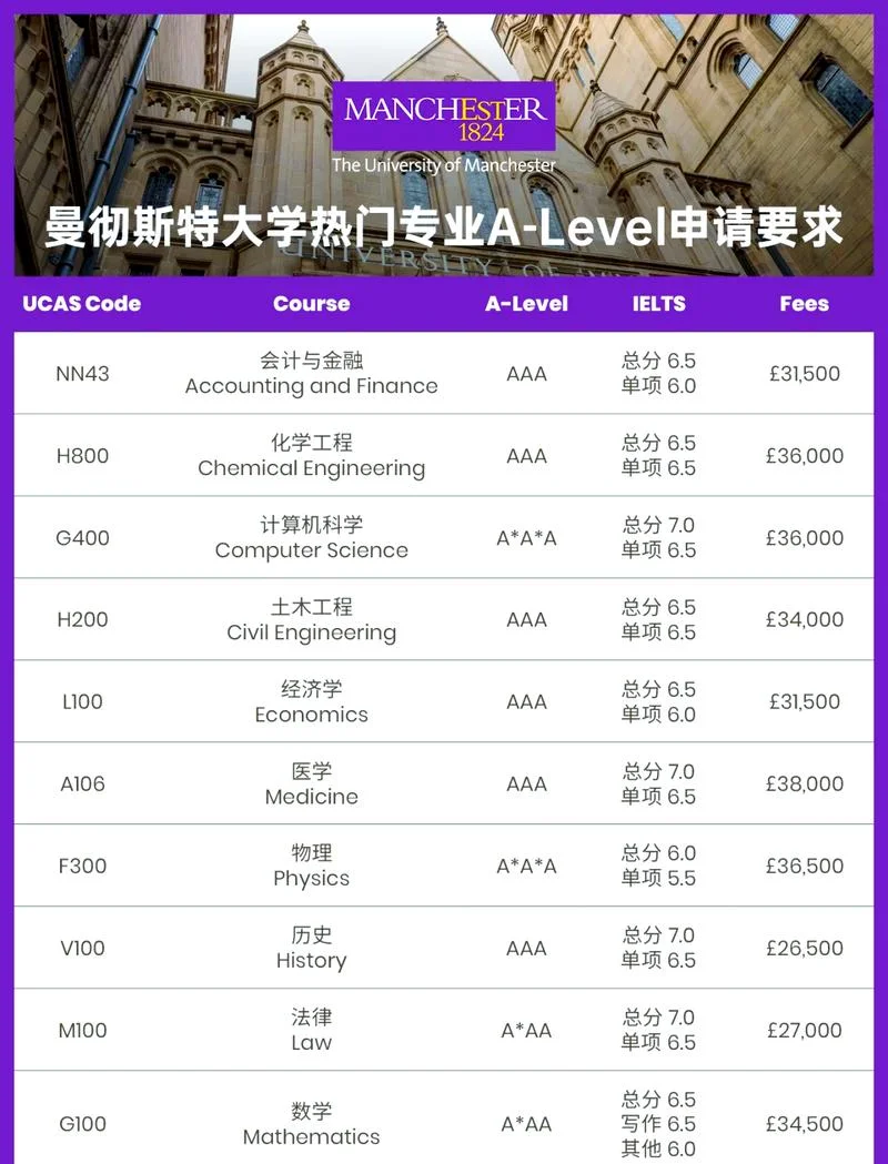 英国数学专业留学费用_1