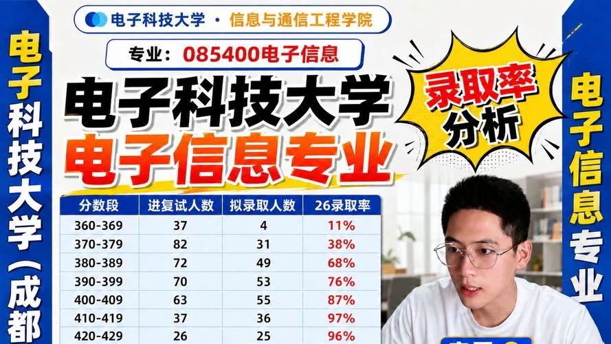 电子科大考研去向-电子科大考研就业