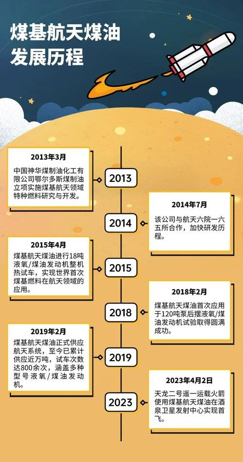 中国发展历史概述-中国历史概览