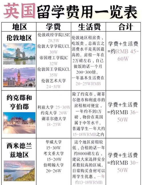 去英国留学大概多少钱_1