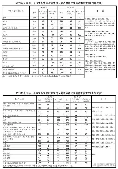遵义医科大学考研报录比-遵义医科大学考研报录