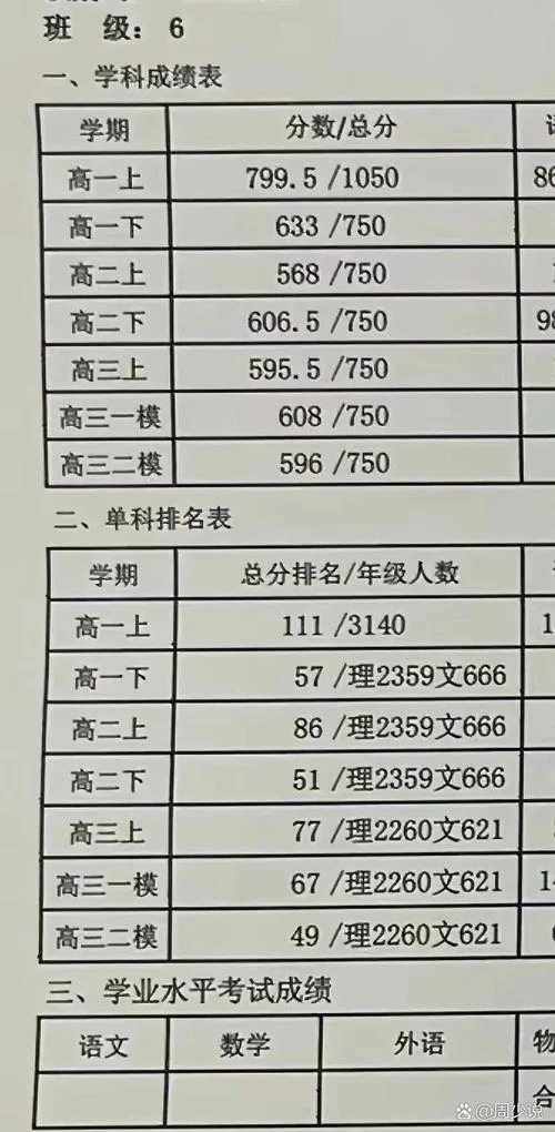 高台一中2021高考成绩_1