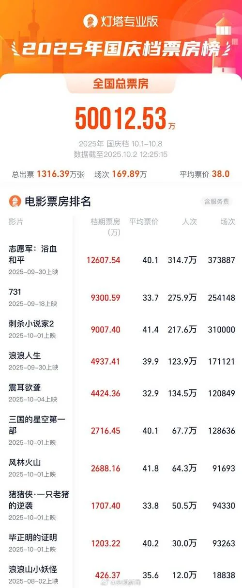 电影票房数据在哪查_1