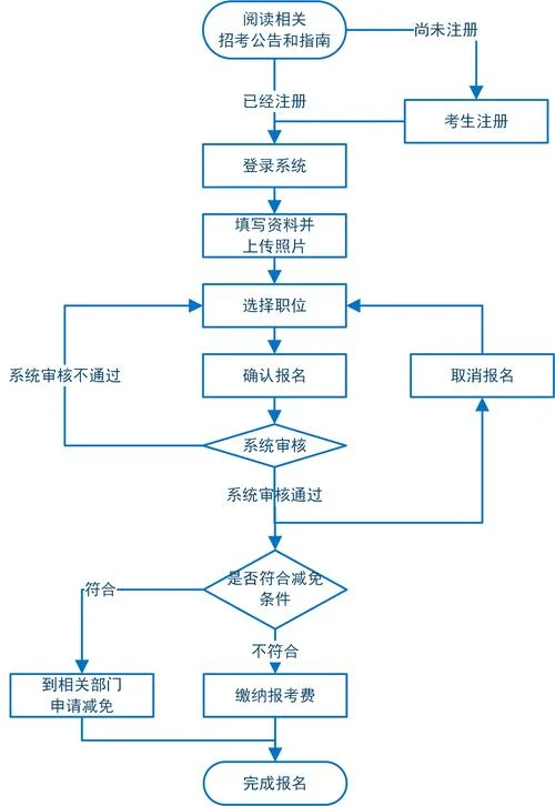 安徽省报考公务员流程_2