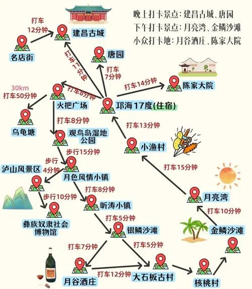 成都西昌三日游最佳路线-成都西昌三日精华游