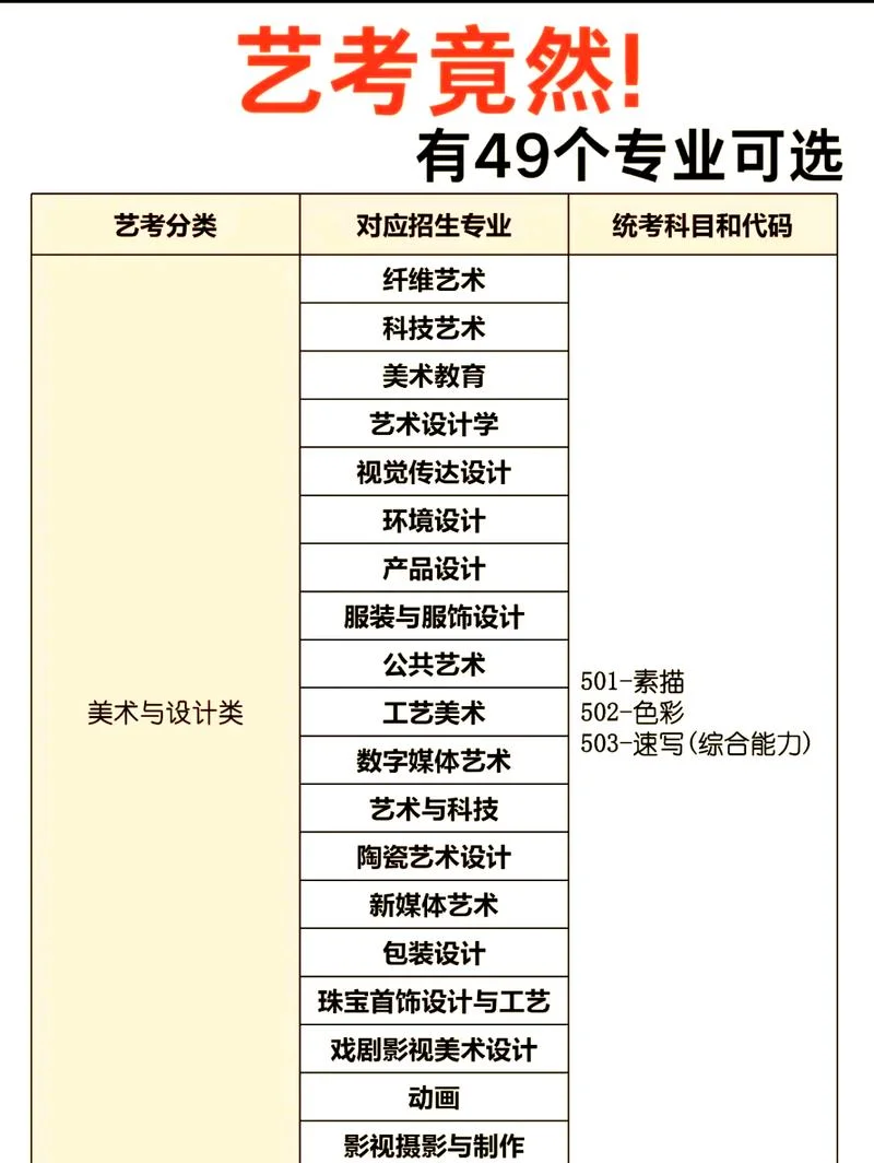传媒艺考需要注意什么_1