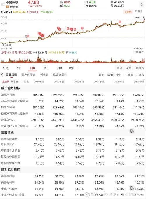 中国神华的历史股价表-中国神华历史股价