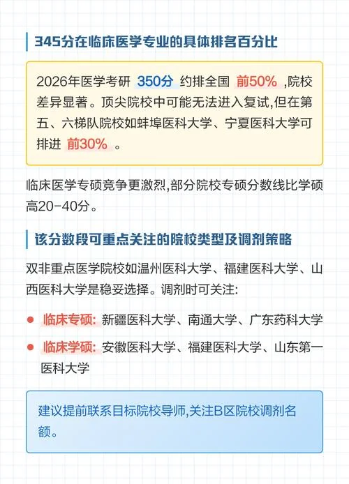 临床医学考研院校-临床医考研院校