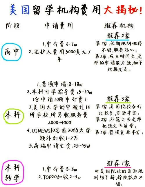 中学生美国高中留学服务中介-美高留学服务中介
