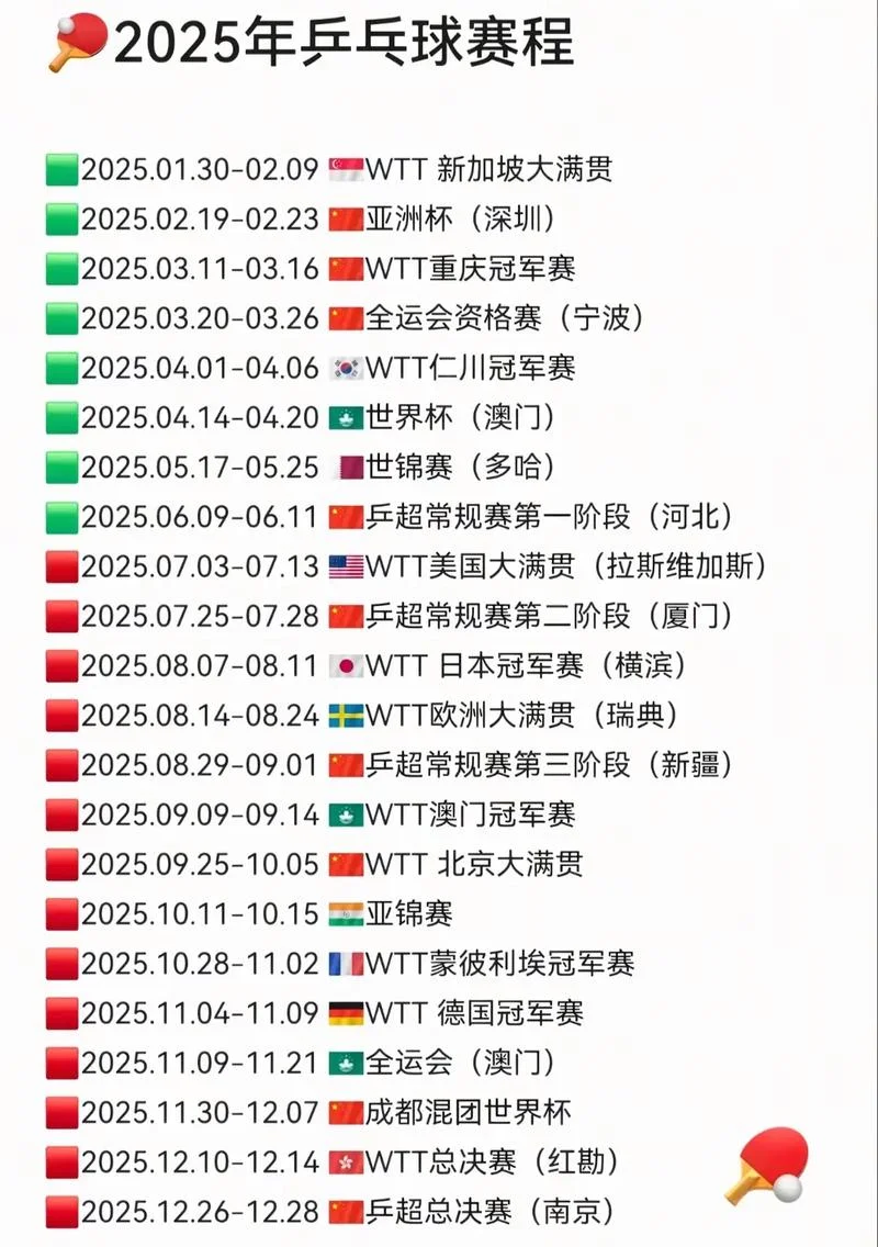 成都2022世乒赛几月份-成都 2022 世乒赛 几月