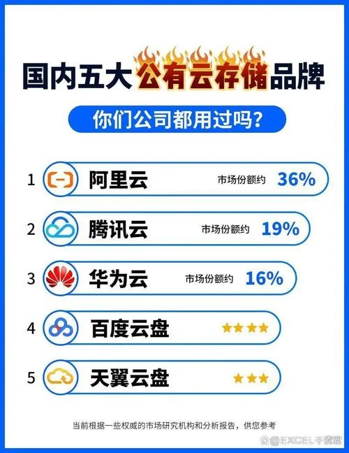 云南网络公司包括什么-云南网络公司有哪些