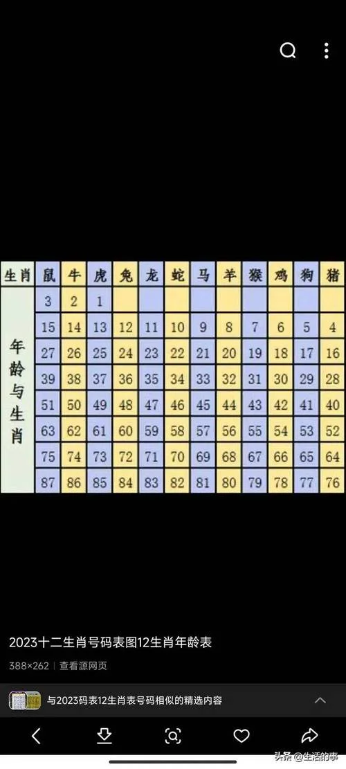 属相与年龄查询一览表-属相与年龄查询表