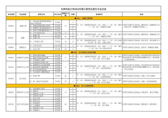天津科技大学研究生院-天津科大研究生院
