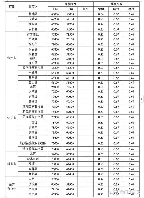 国家征田地多少钱一亩?_1