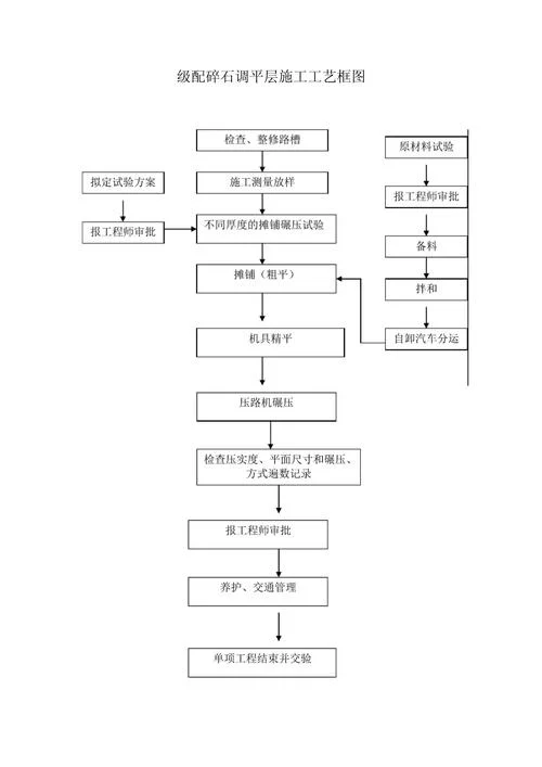 怎样过一建公路_1