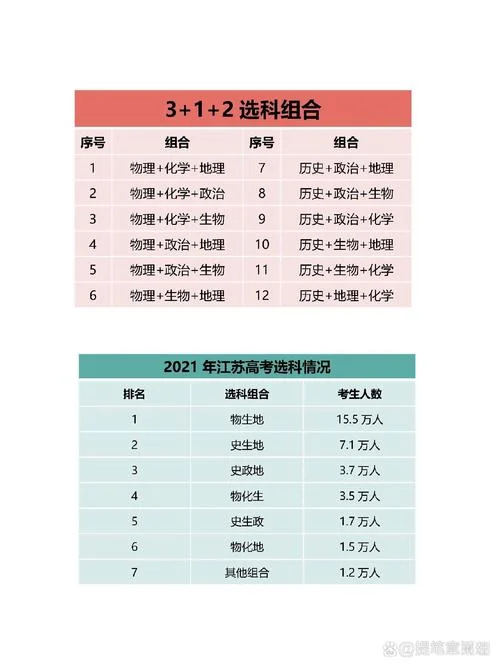 高考各科成绩选专业_2