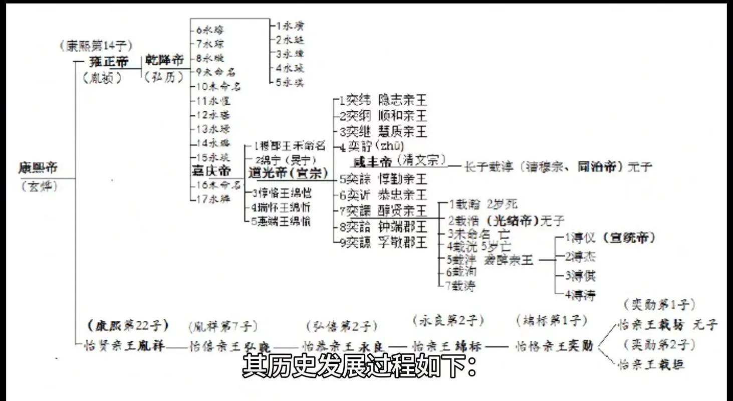 清朝末年是哪年到哪年-1840 至 1911