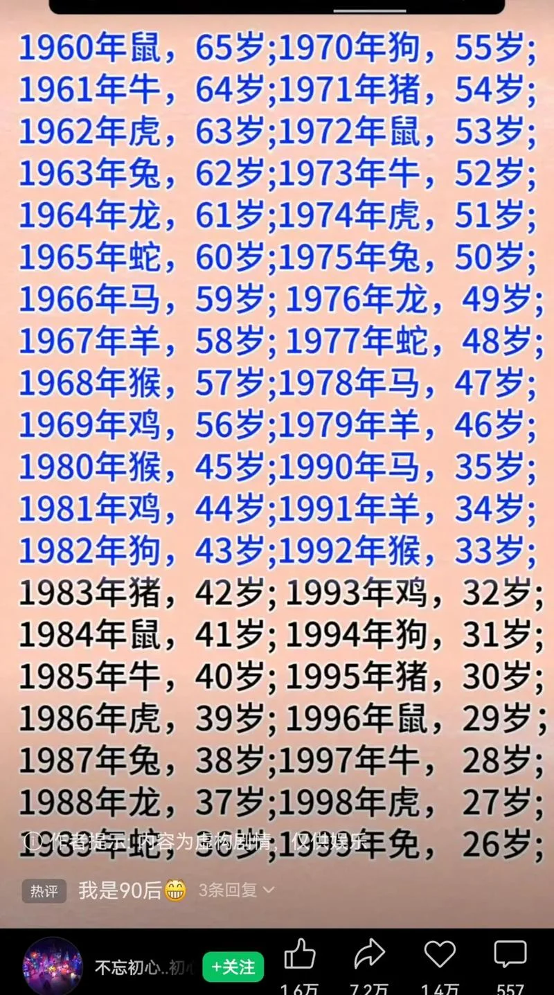 60后属龙的今年多大_2