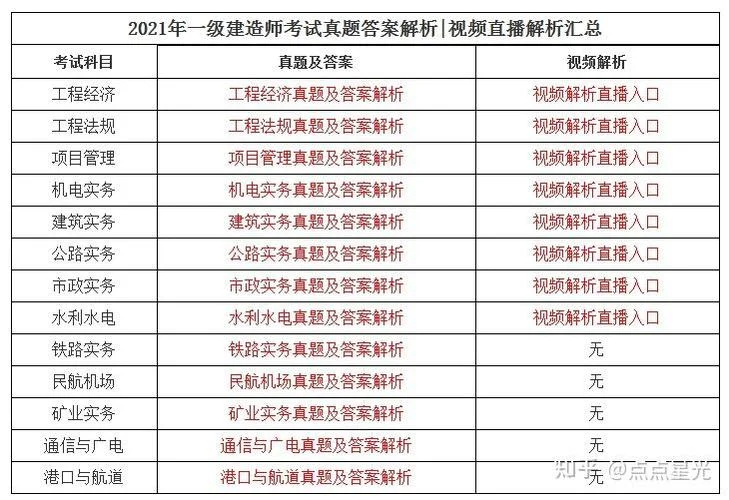 一建铁路答案2021年_1