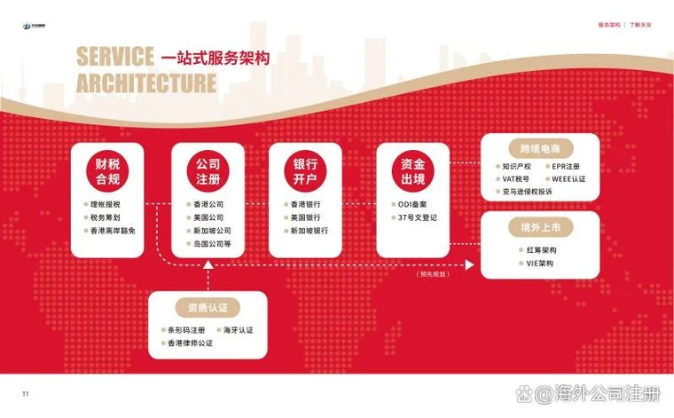 离岸公司开户好开吗_1