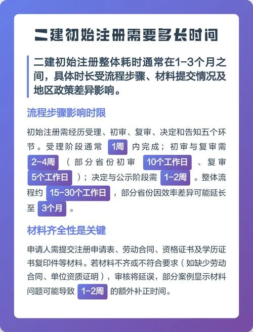 二建多长时间内_1