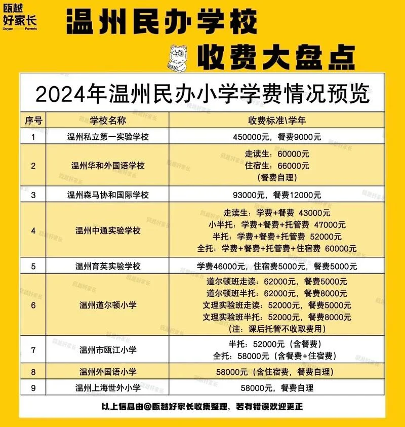 温州留学机构排名_2