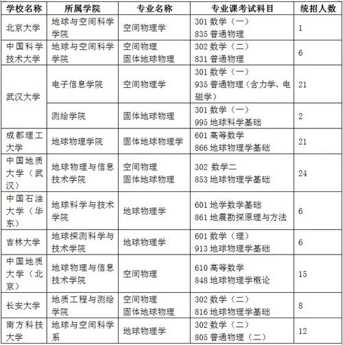 环境科学考研院校排名_2