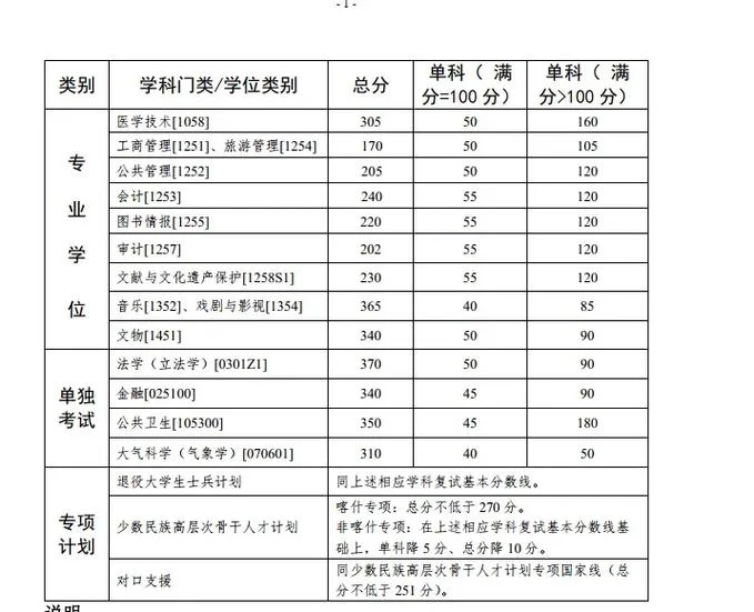 中山大学考研线_2
