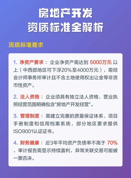 房地产资质分几个等级-房地产资质分四级