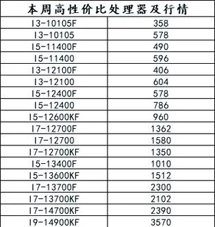 i5750是哪年的_1