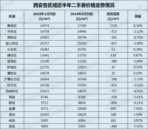 西安的房,价是多少钱一平方?_1