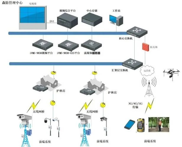 什么是弱电系统系统_1