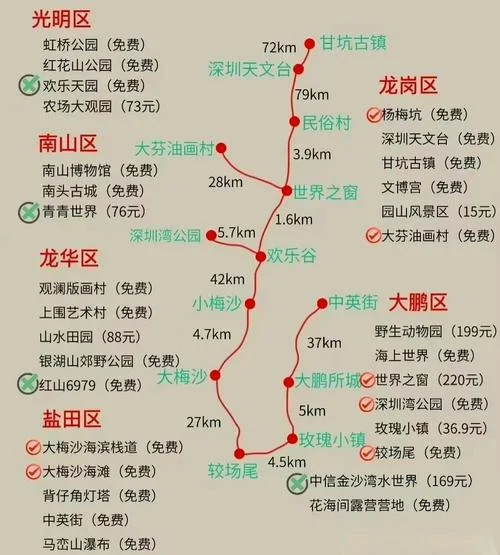 深圳自由行景点攻略_2