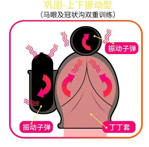 阴茎神经降敏手术原理_2
