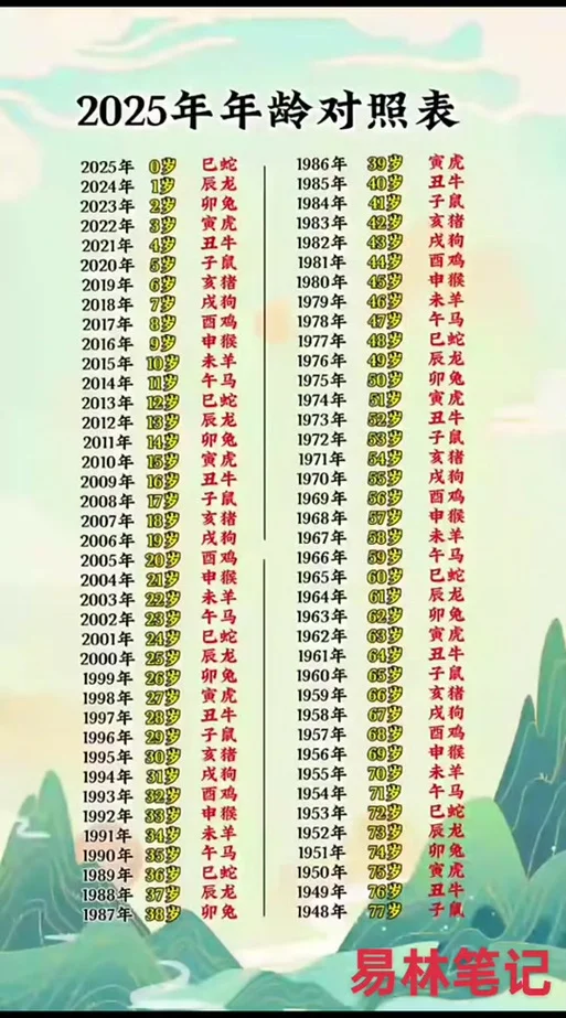 1992年属什么2022年多大-2022 年 1992 年多大