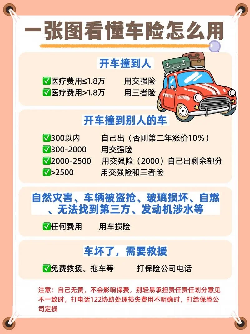 车保险在哪买的怎么查_2