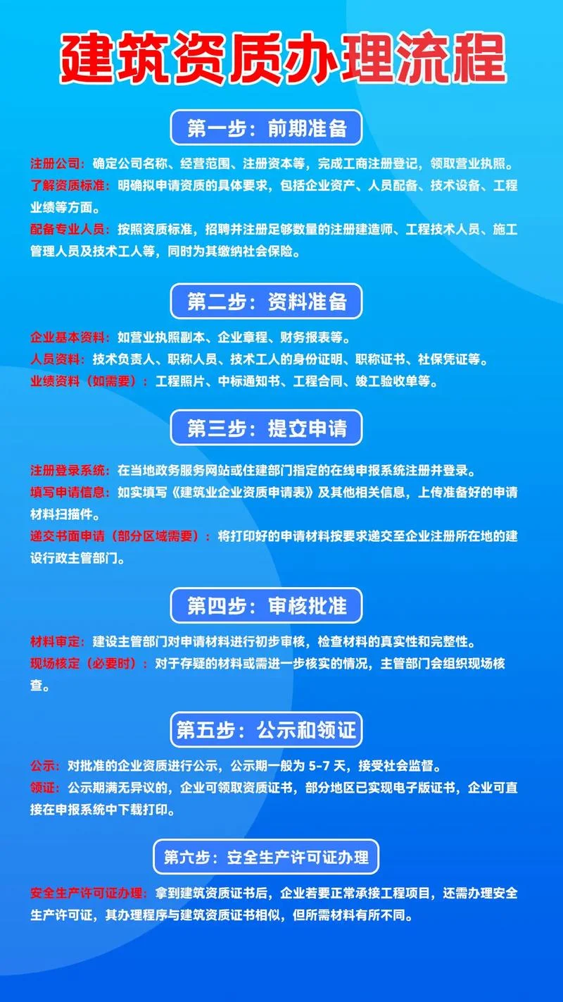 资质办理申报_1