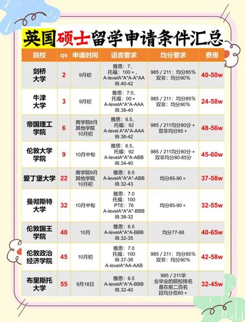 留学费用排名英国大学_2