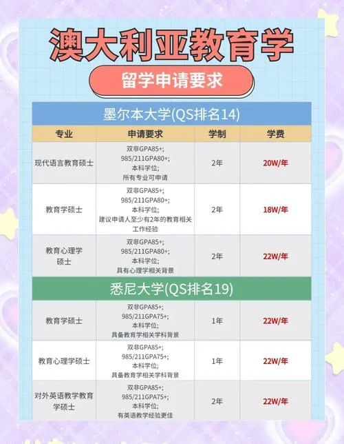 澳洲留学保险价格-澳洲留学保费