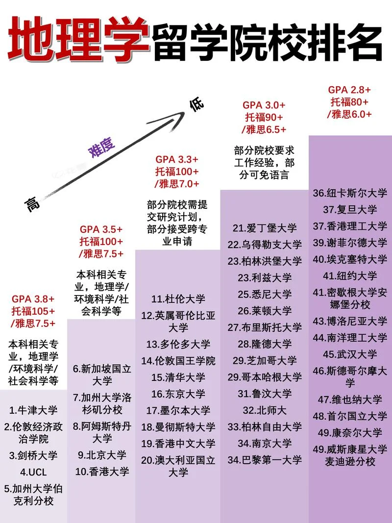 国外大学地理专业课程_2